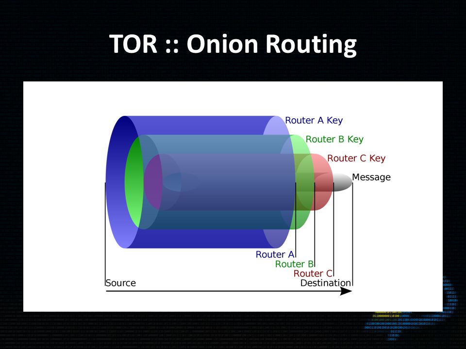 tor routing.jpg