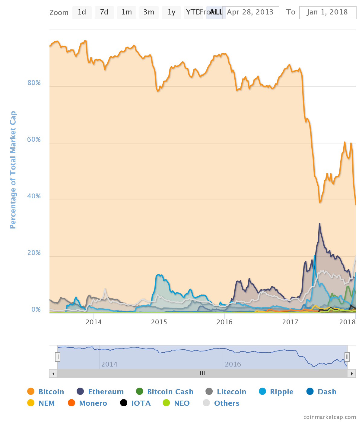 chart.png