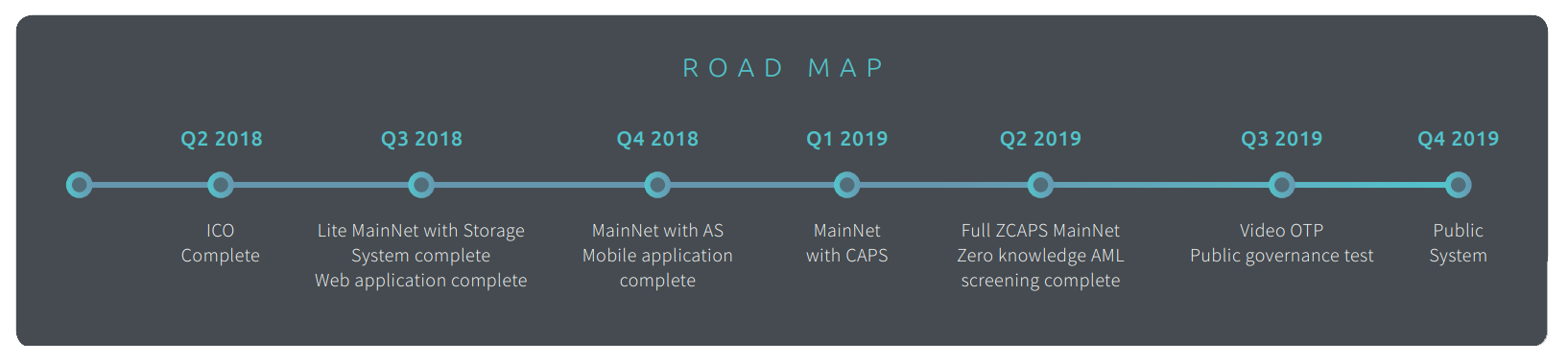 Roadmap.png