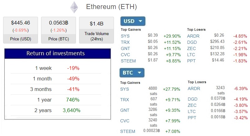 Analysis ETHBTC 280318 complemento.jpg