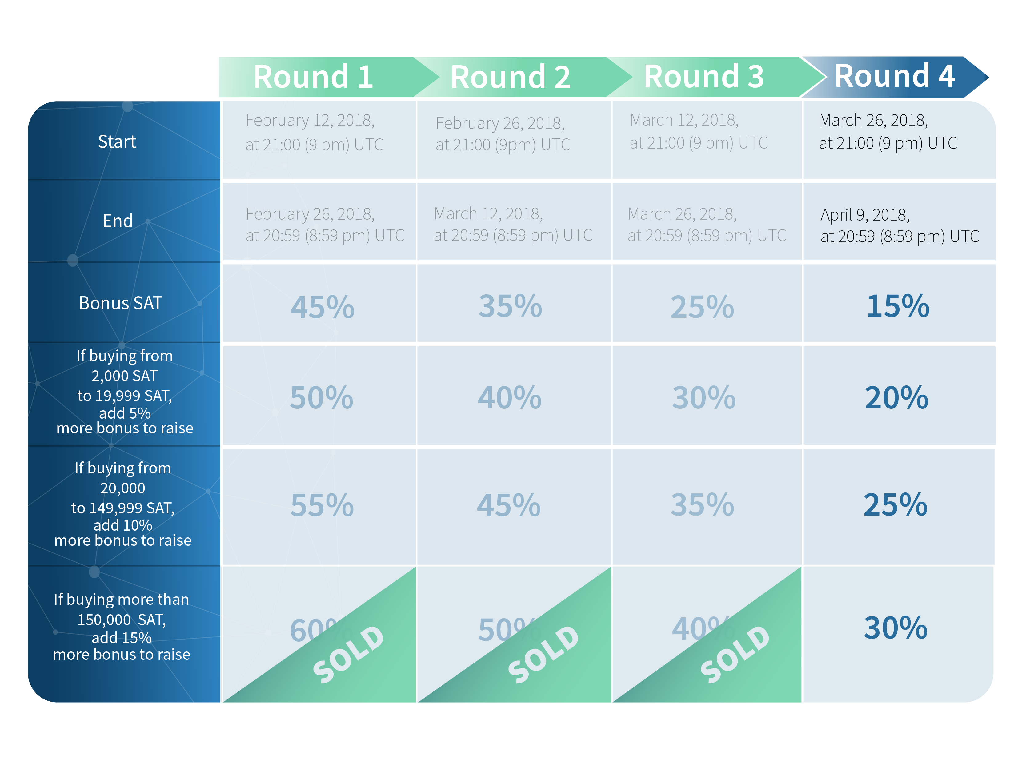 ICO_timeline__Round_4.png