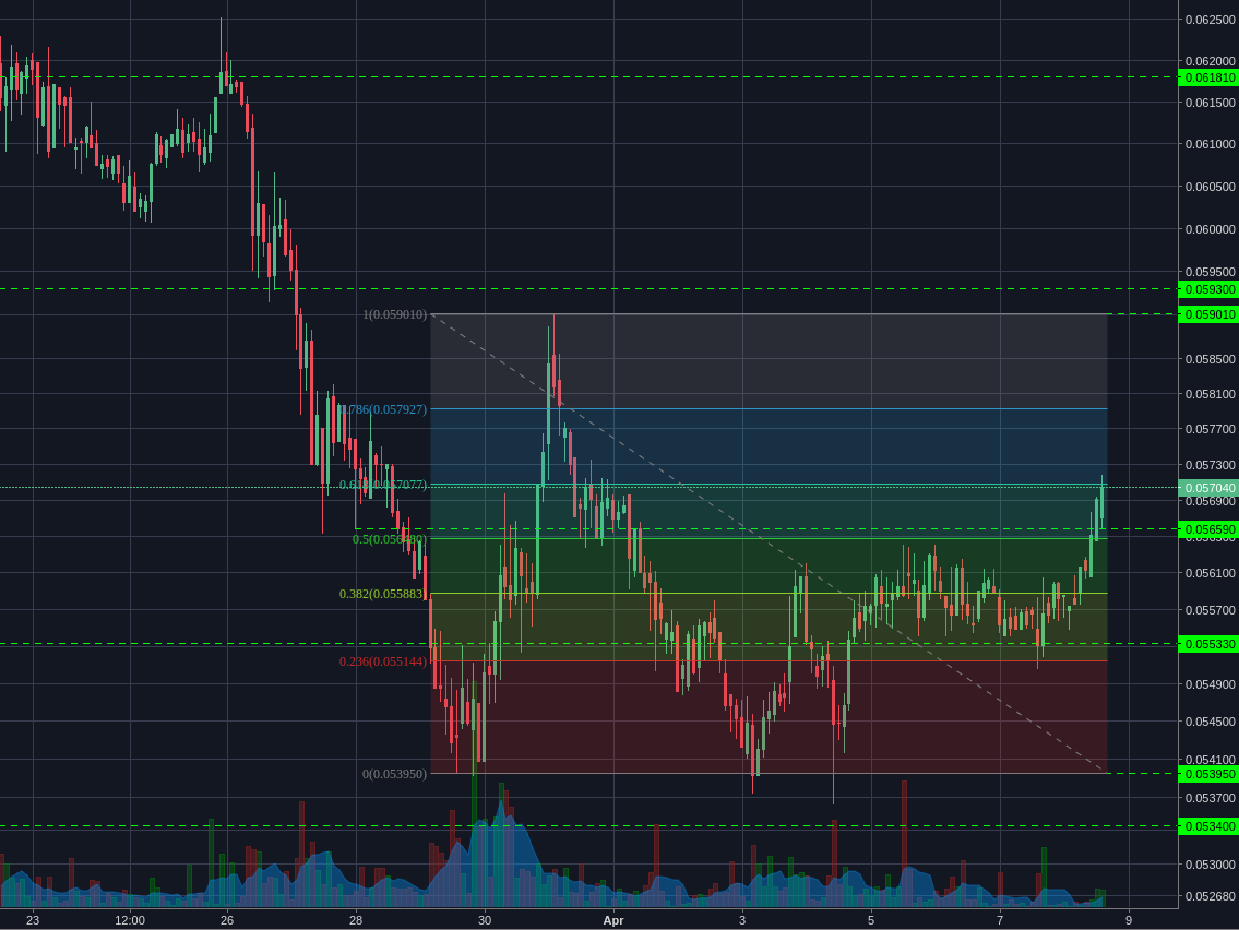 Bitstamp:ETHBTC 2h
