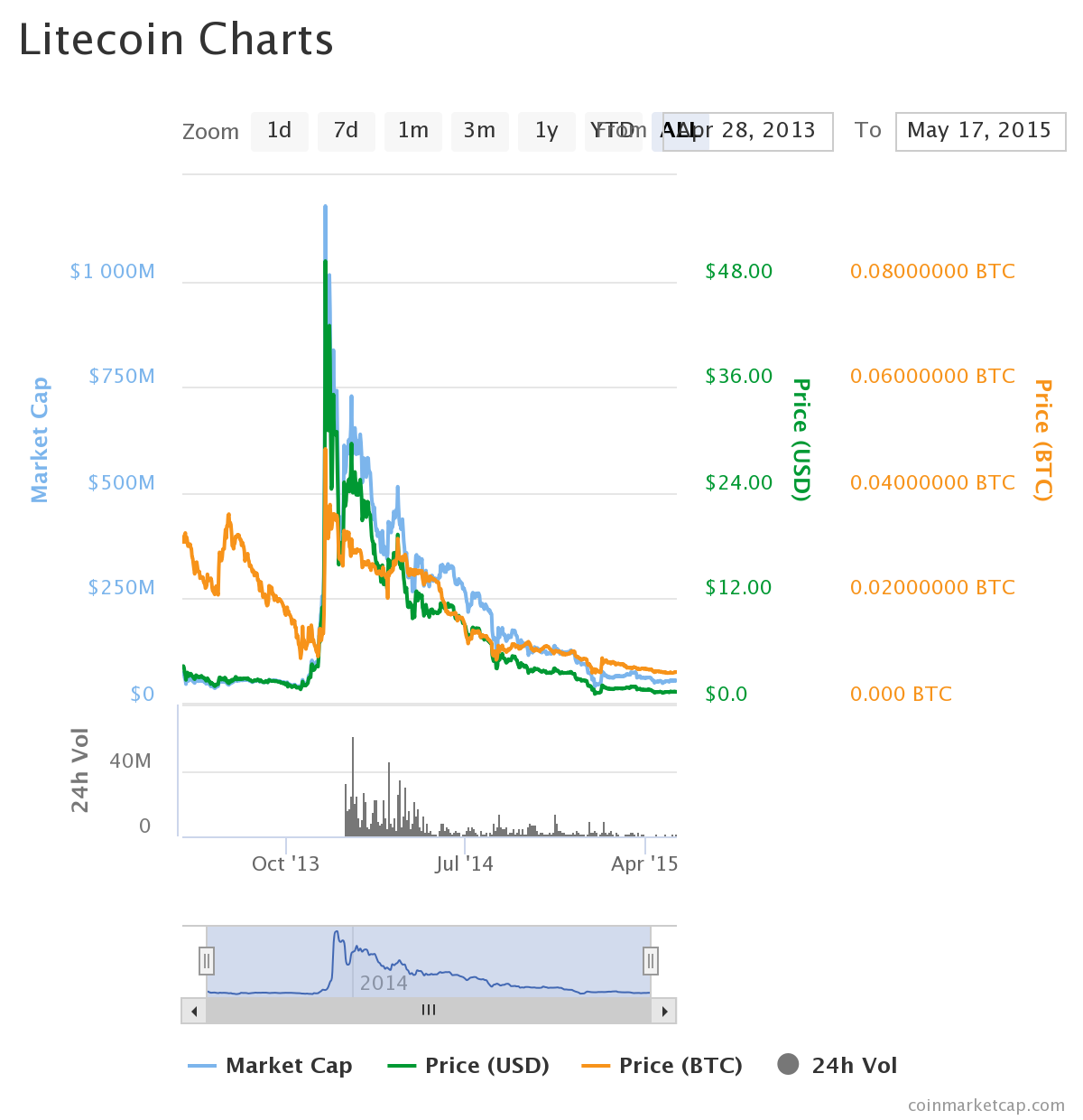 chart (1).png