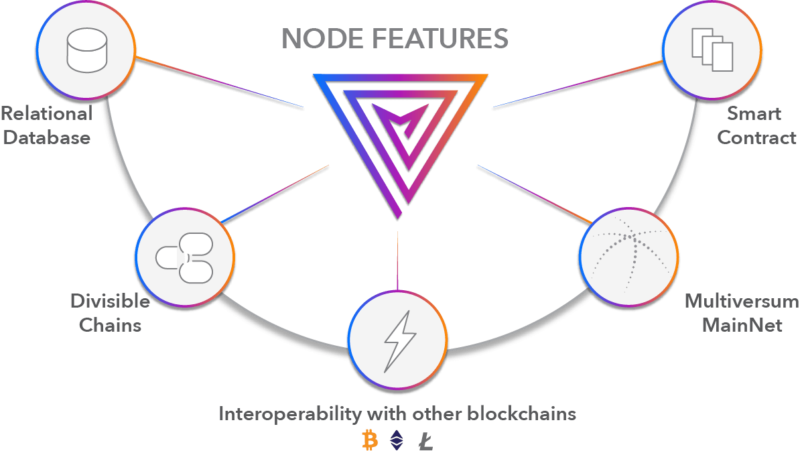 nodo-features-en-800x451.png