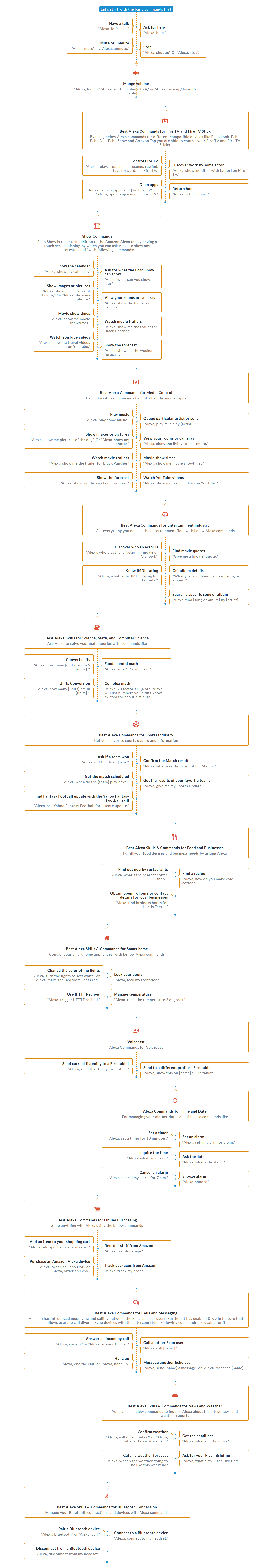 Best Alexa Commands.png