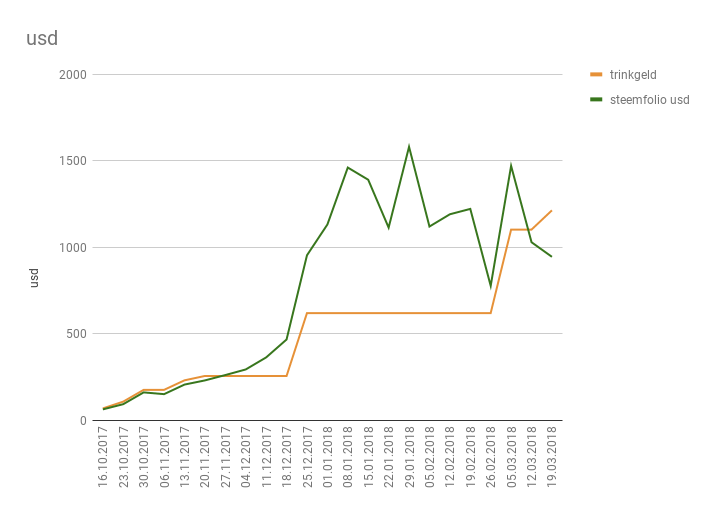 chart.png