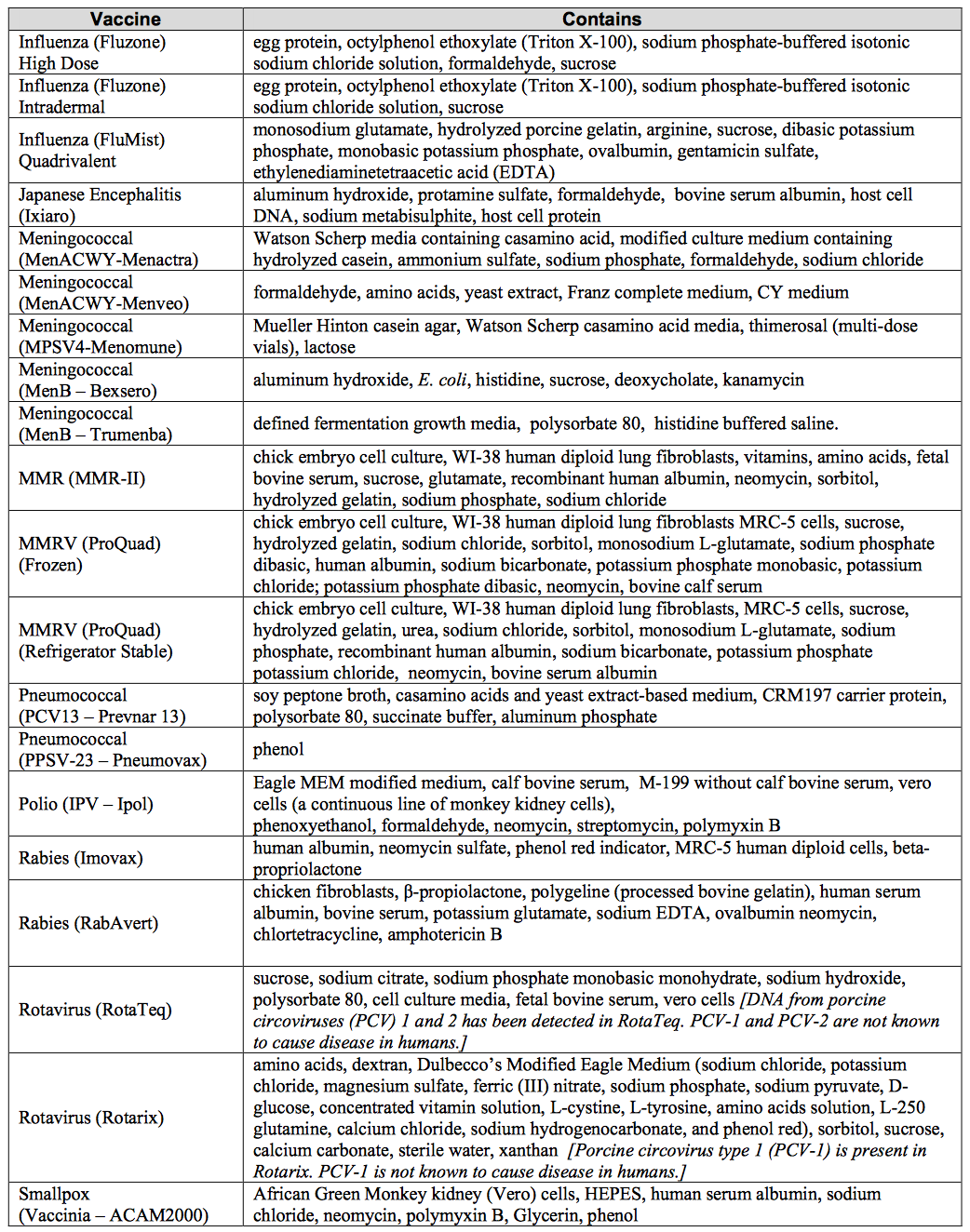 screenshot cdc ingredient list page 3.png