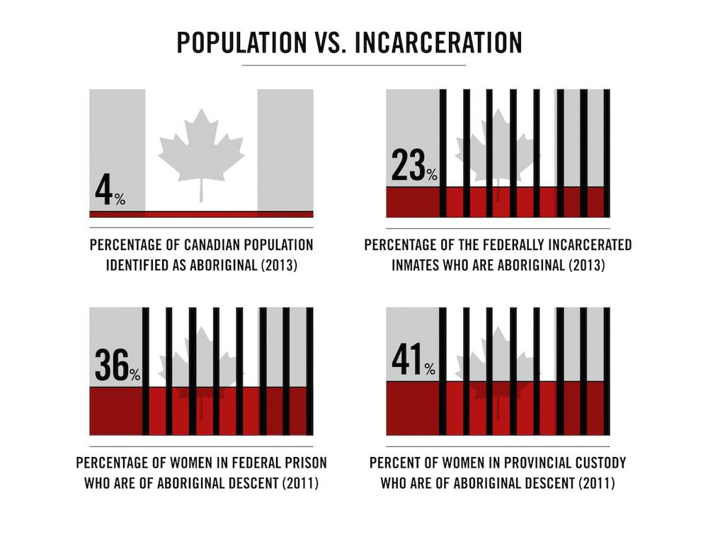 population_vs_incarceration.jpg