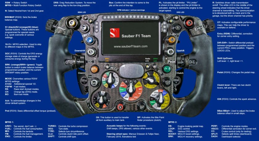 volante-sauber-c34-manual.jpg