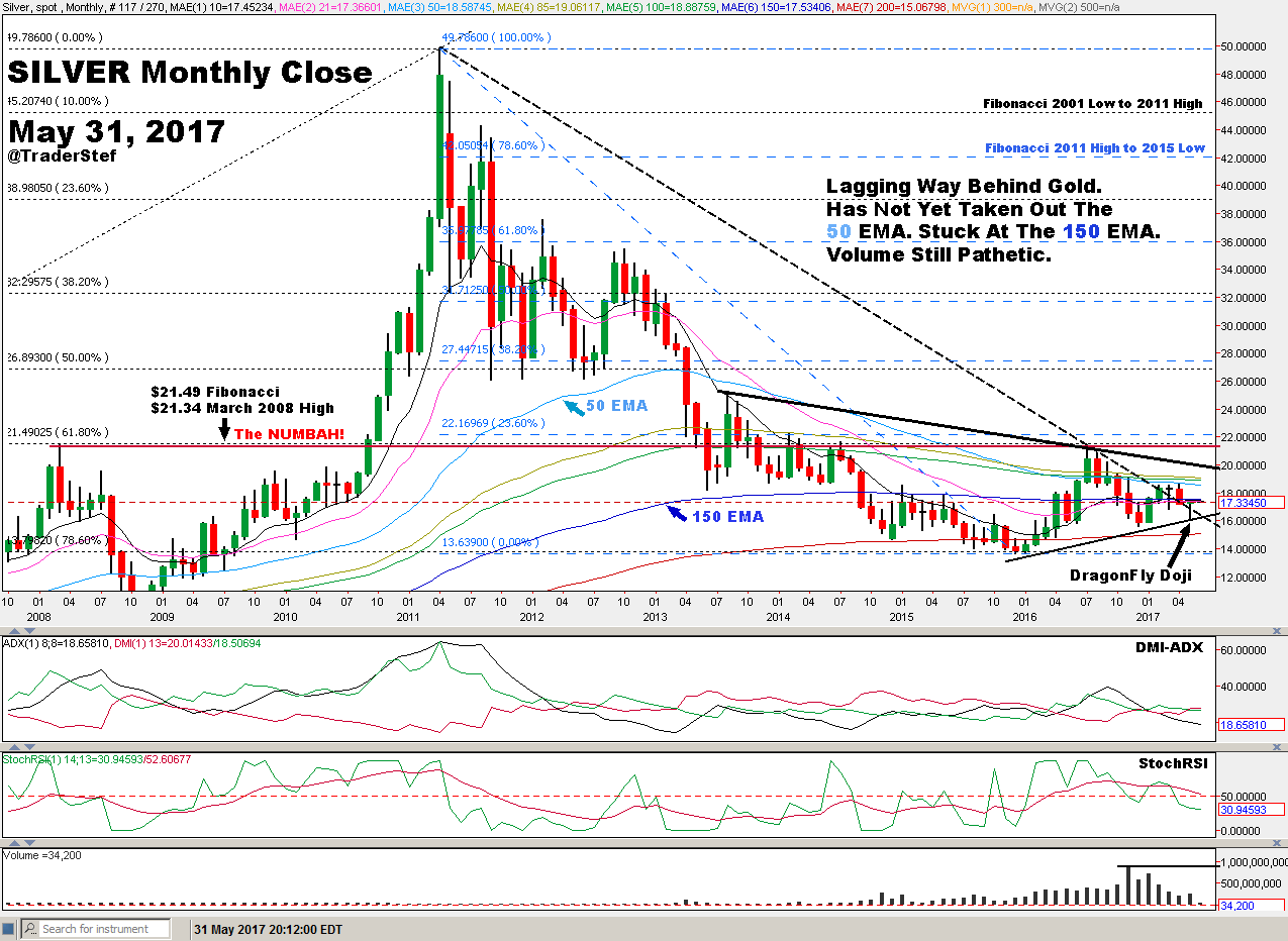 Silver Monthly May 31 2017 b.png