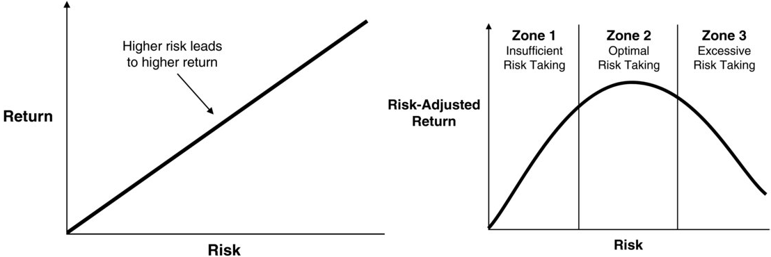 RiskvsReward.png