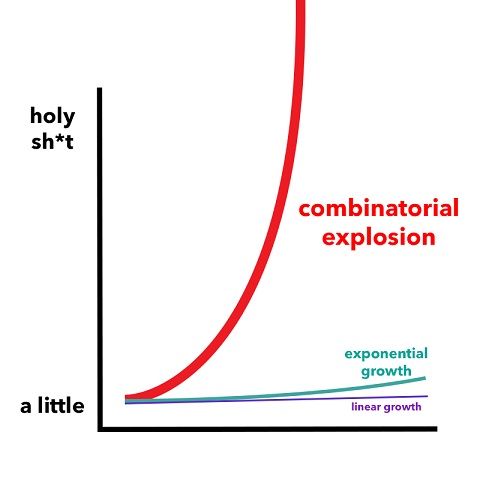 exponential growth.jpg