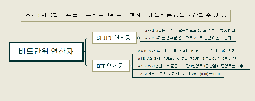 비트단위 연산자 종류.PNG