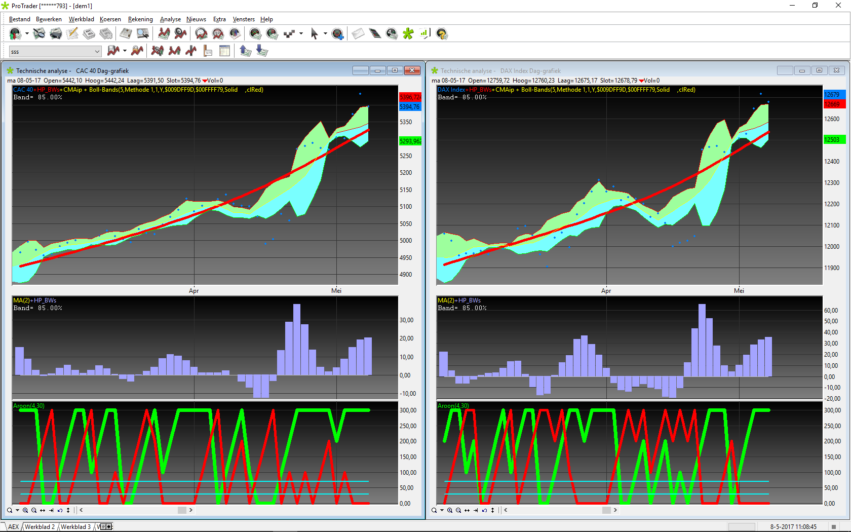 Dax & Cac index.png