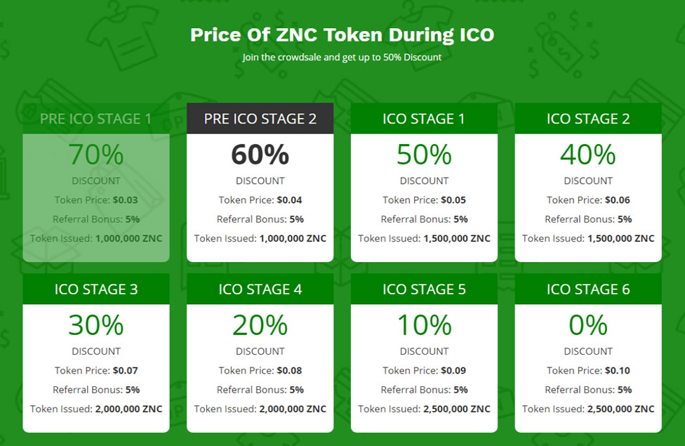 ICO ZNC token.jpg