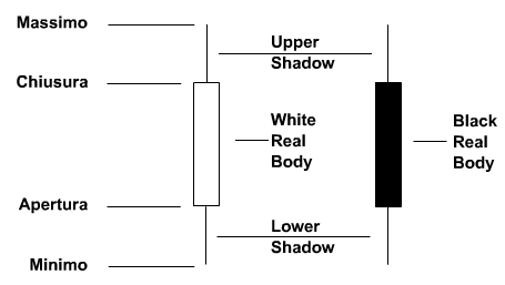 Japanese_trading_candlestick_chart.gif