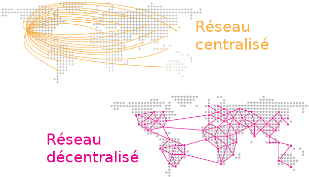 reseau-centralise-decentralise.png