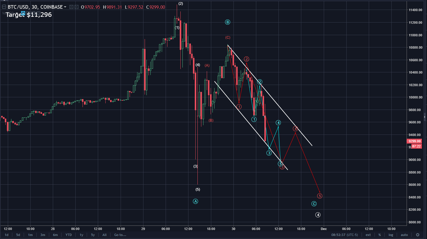 bitcoin price javascript