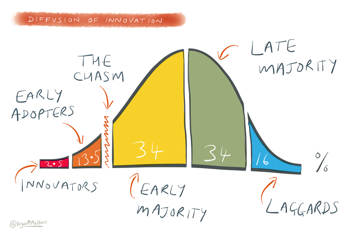 diffusion_of_innovation_lccfbs.png