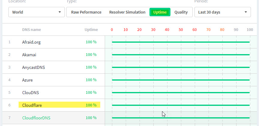 Uptime.jpg