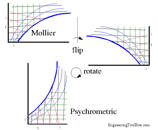 mollier.png
