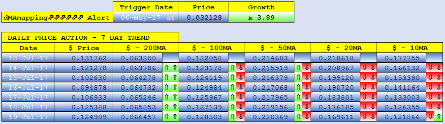 BITSHARES dMAs screen.png