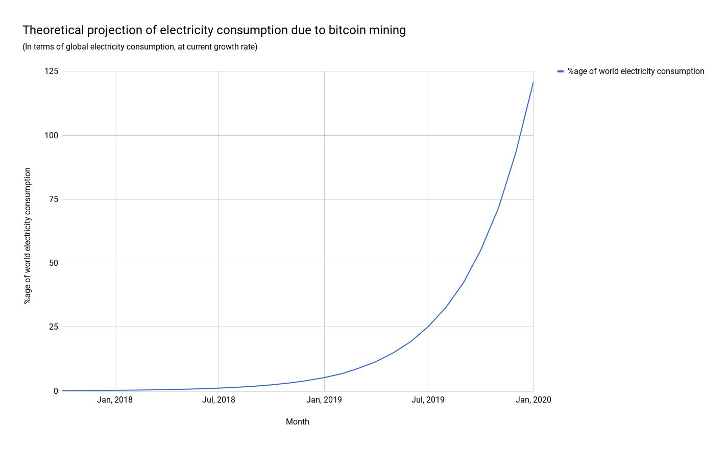Projection-of-electricity-consumption-due-to-bitcoin-mining.png
