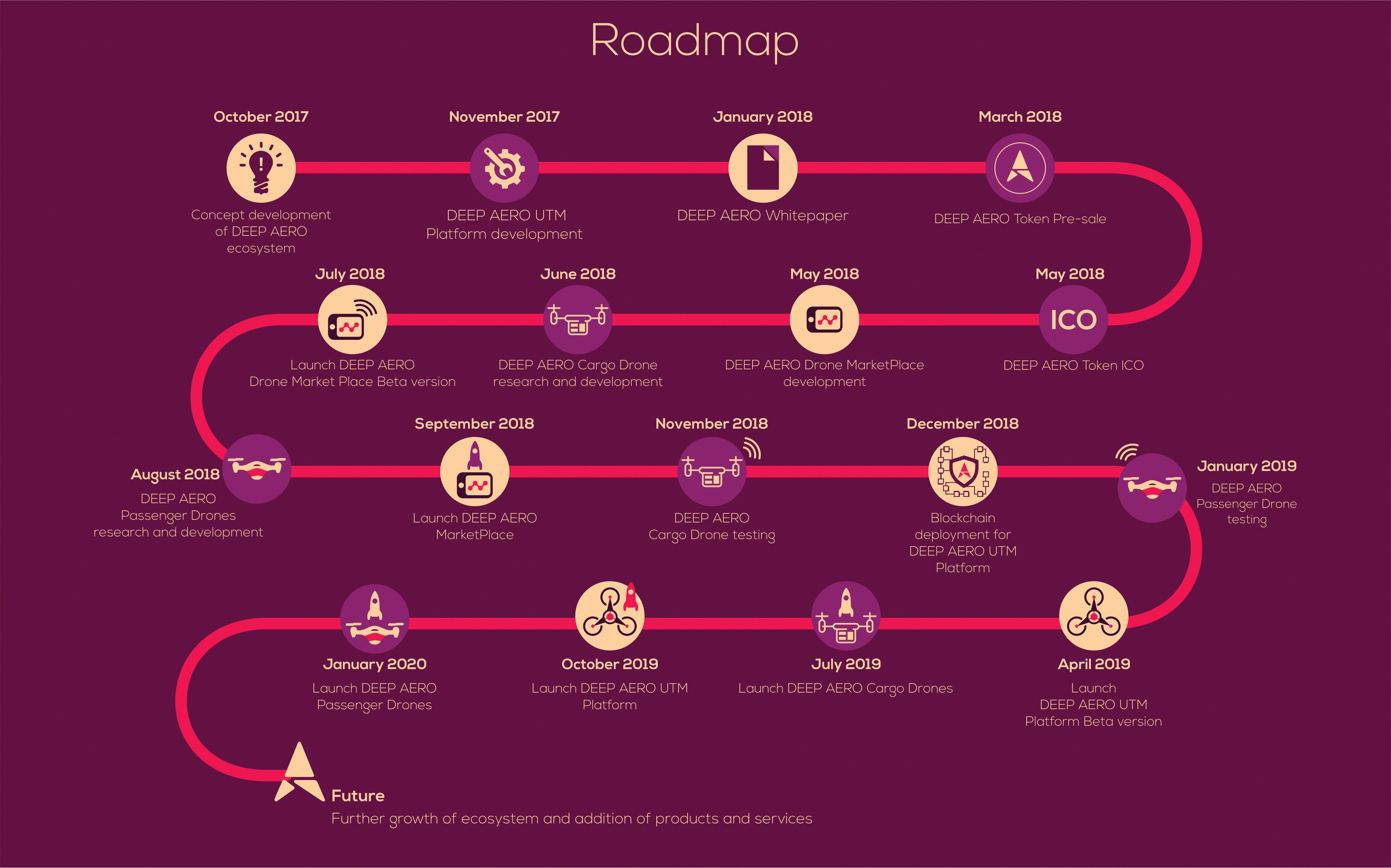 Deep version. Дип платформа. Roadmap. Дип платформ вопросы. Deep platform плюсы и минусы