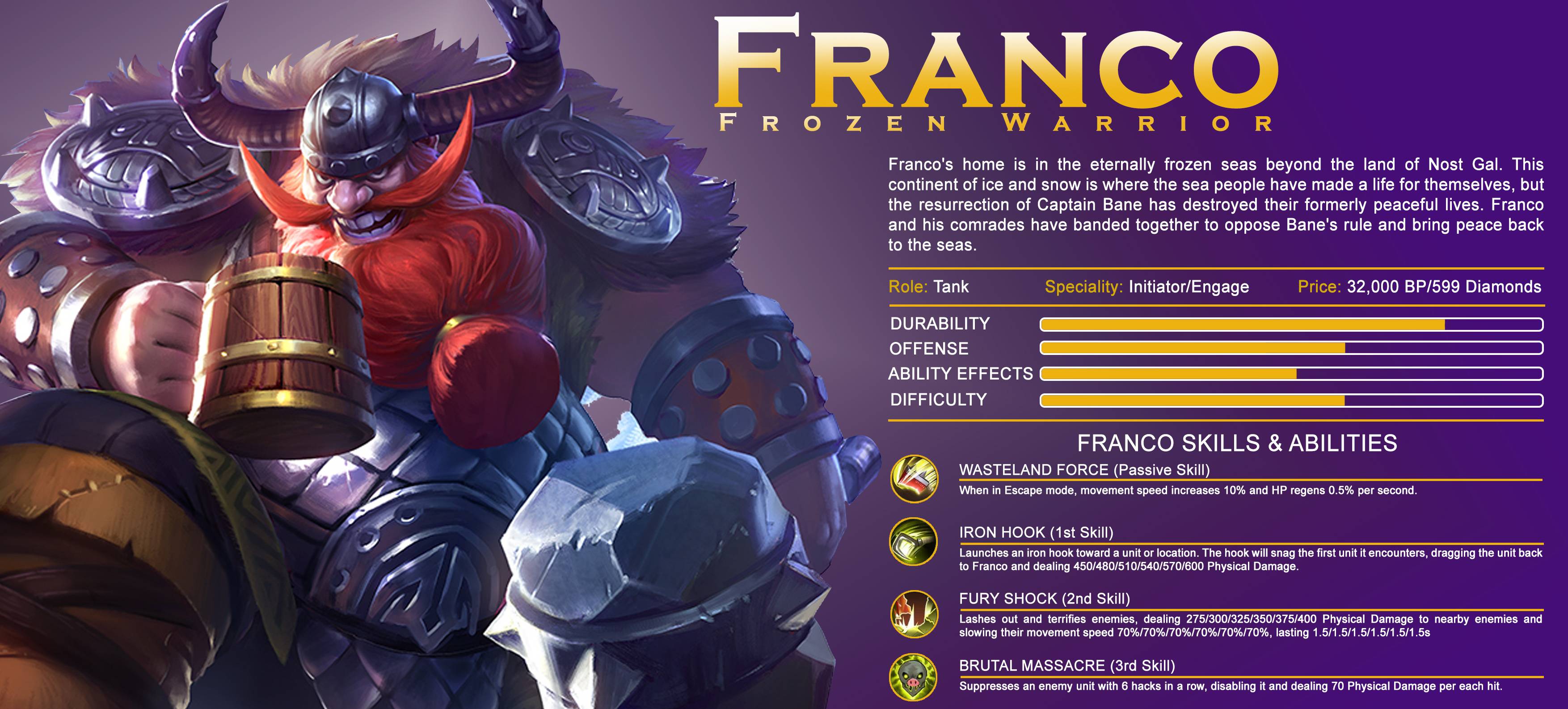 17 Mobile Legend Gaming The History Of Franco The Mighty Hero