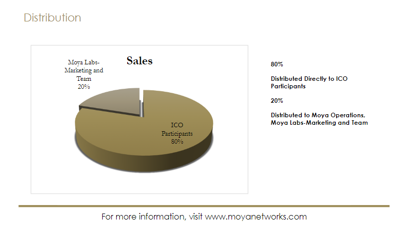 Sales distribution. Head of distribution sales. LCA Moya.