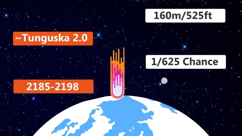 experts-analyse-the-chances-of-a-fatal-space-rock-hitting-our-planet-00_00_28_08-still009.jpg