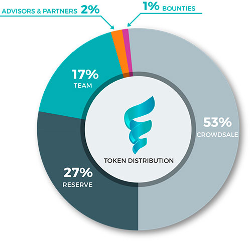 distribution_s.jpg