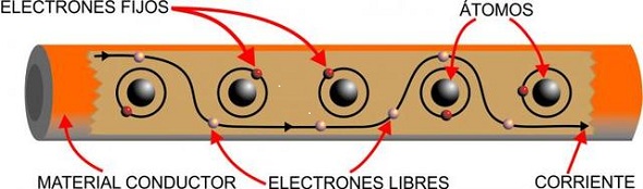 flujo-de-electrones.jpg