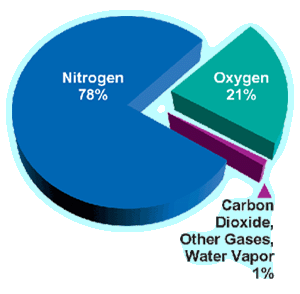 They have asked what elements the air has? — Steemit