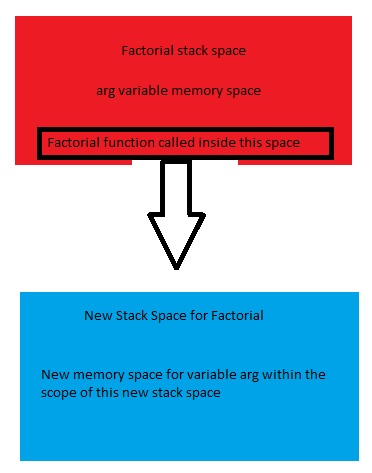 img_factorial_stack.jpg