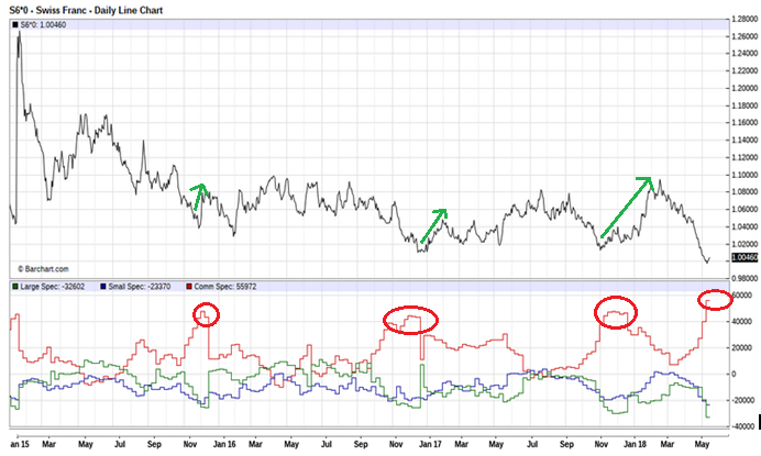 CHF COT.png