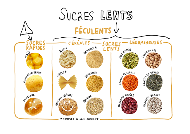 sucres-lents.jpg