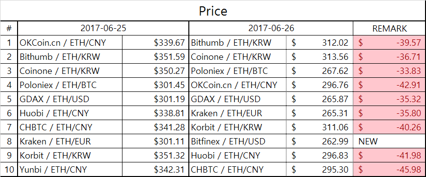 eth_table2.png