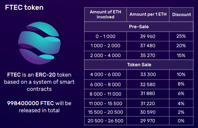 Image result for ftec sale photo