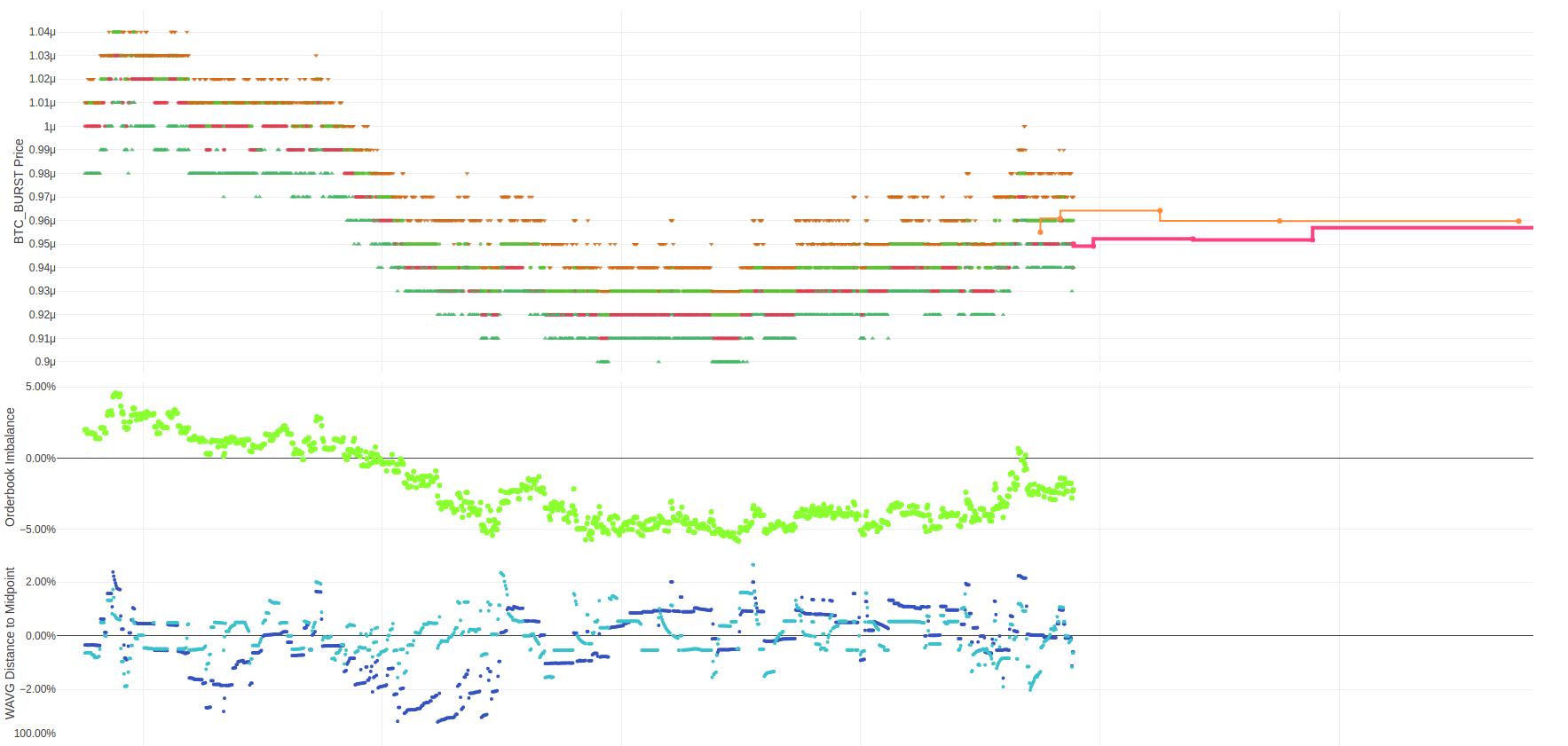 burst-looking-up-bitbank.png