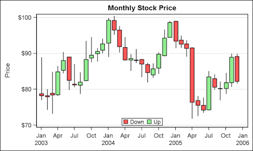 Crypto Charts Candlestick