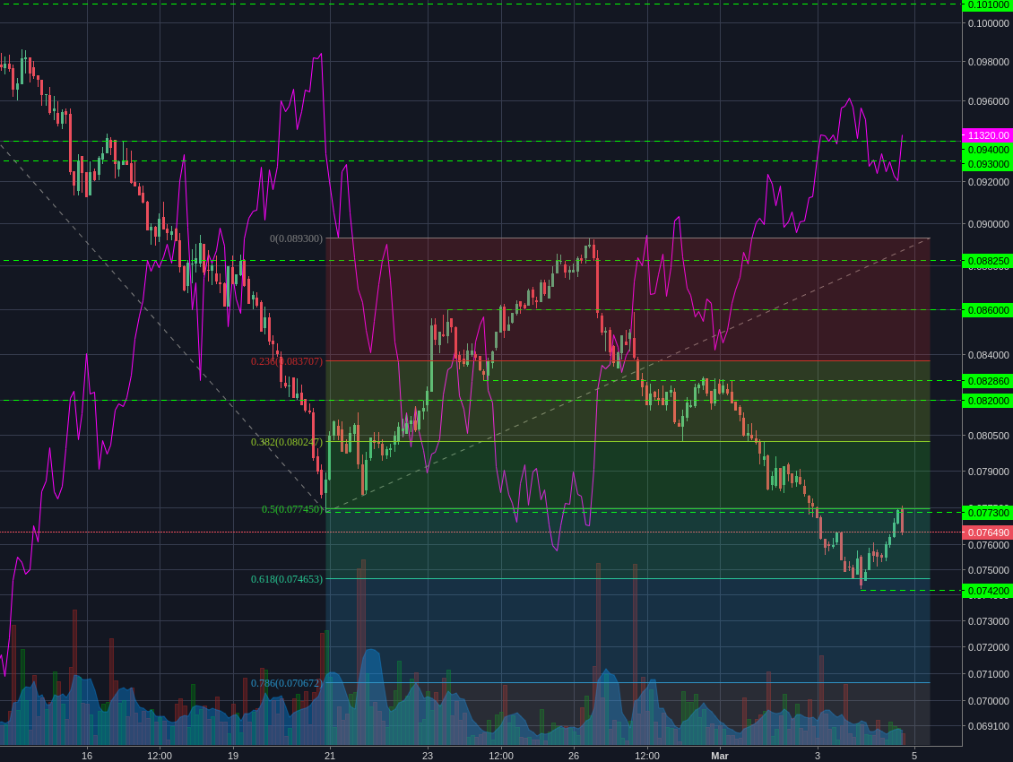 Bitstamp:ETHBTC 2h