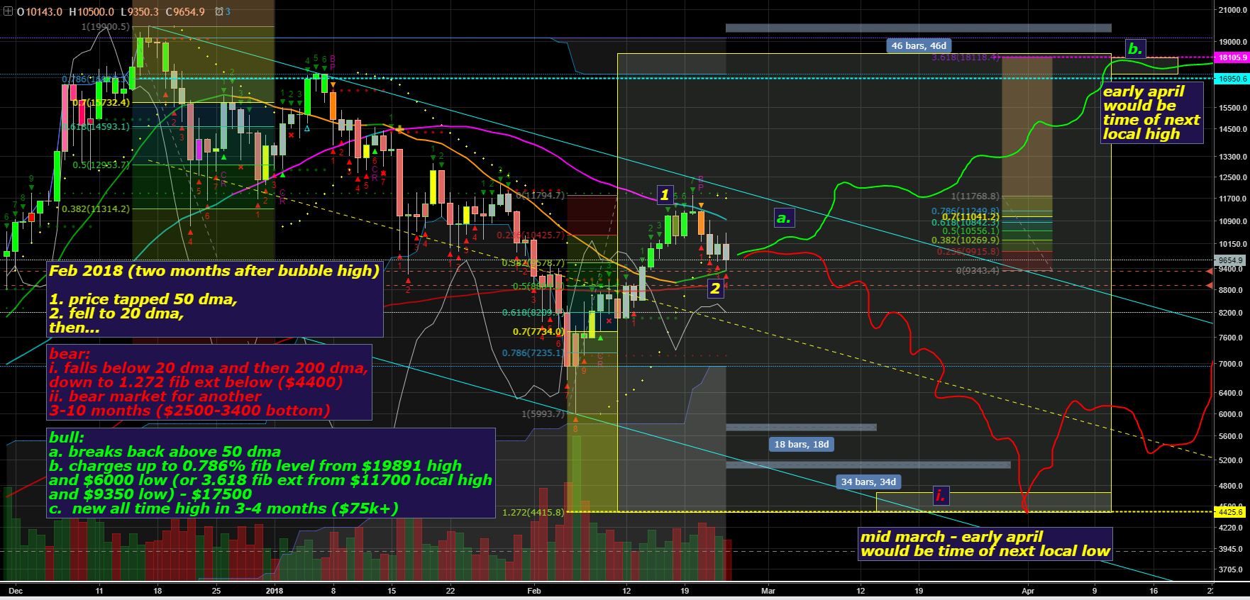 February 2018 daily chart.JPG