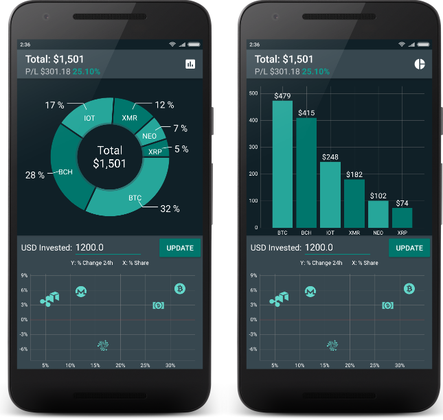 Charts For Mobile Apps