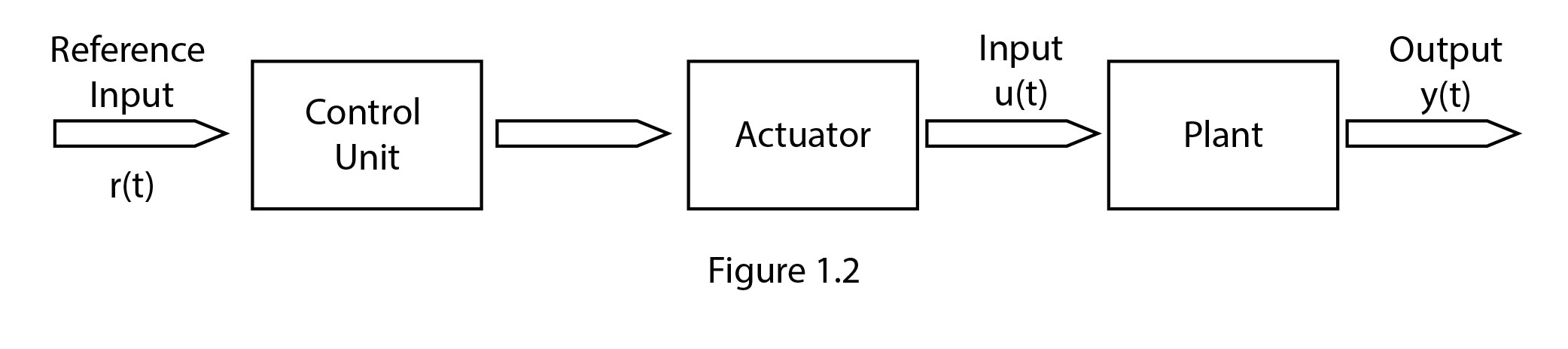 figure 1.2-01.jpg