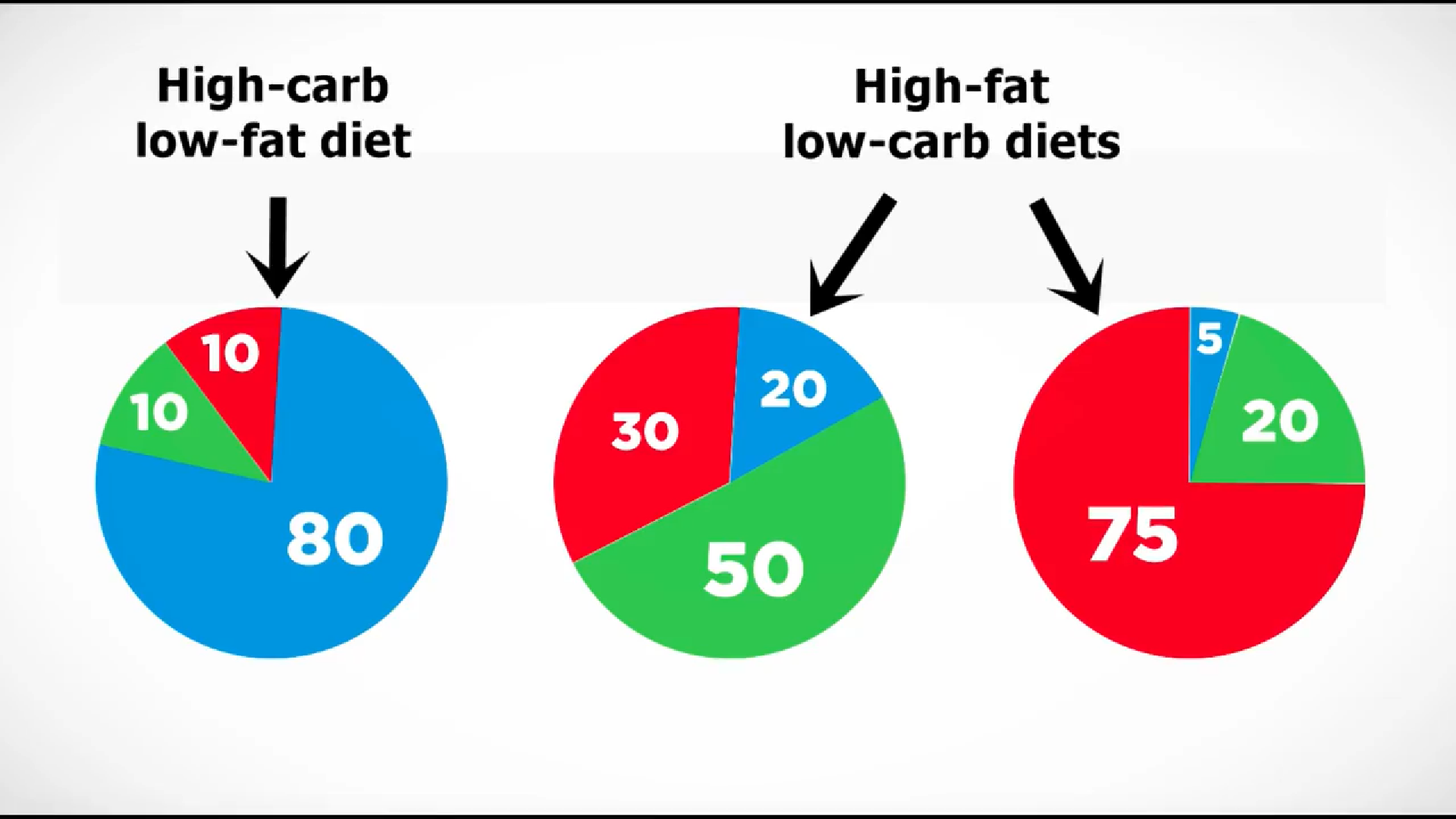 what is high-carb and high-fat.png