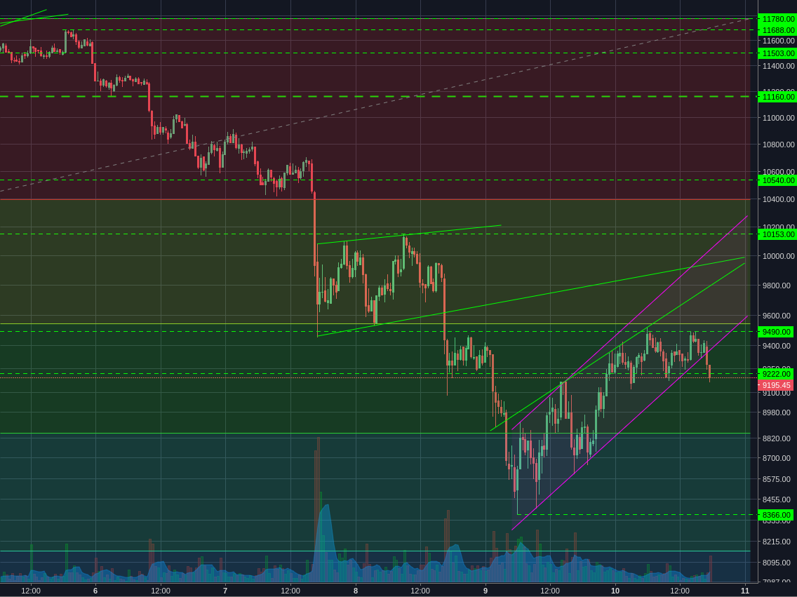 Bitstamp:BTCUSD 30m
