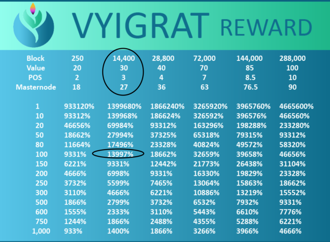 Vyigrat Block Rewards.png