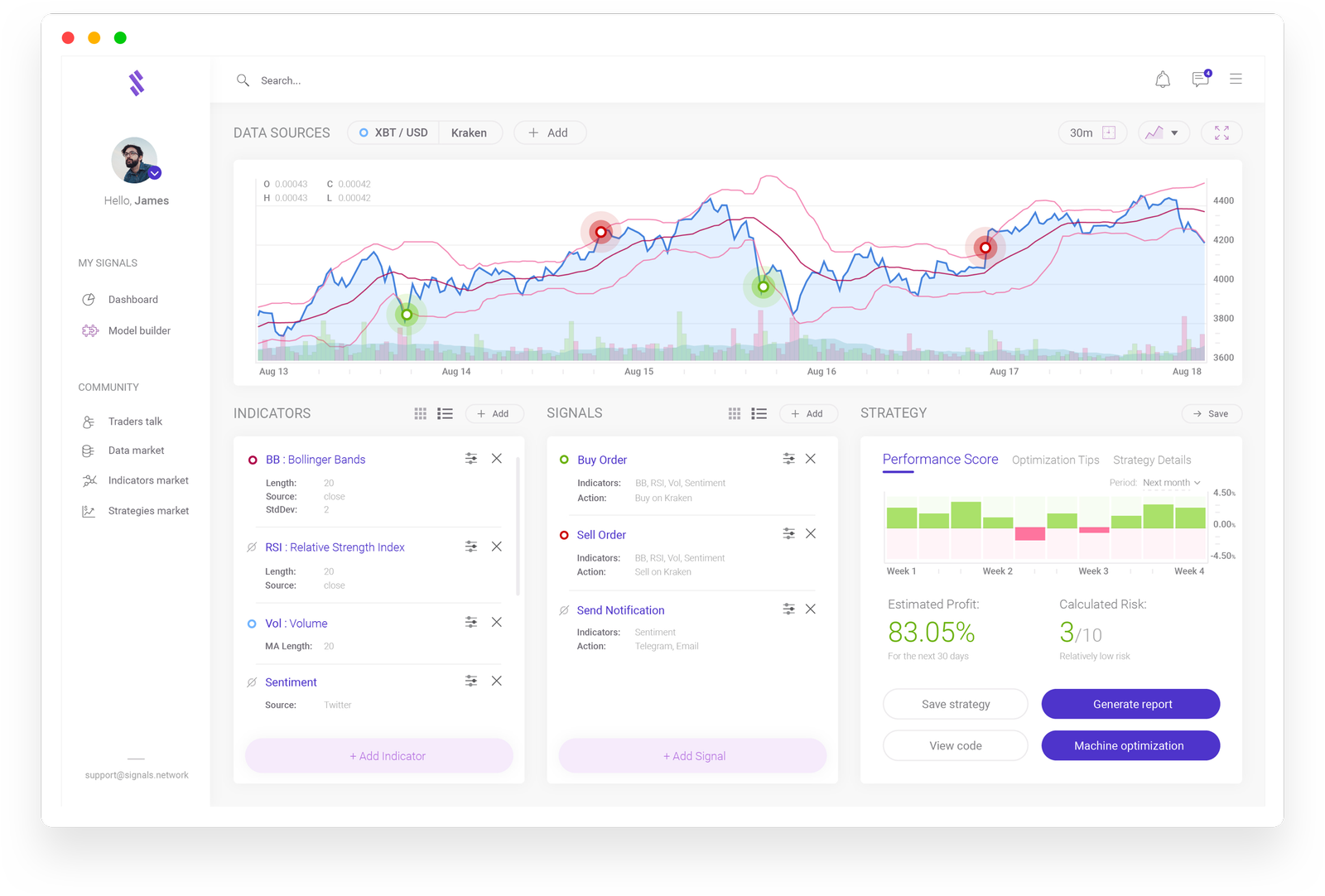 Selling source. Signal Интерфейс. Crypto buy sell Signals. Стратегия драйв. Telegram Crypto trading Signals.