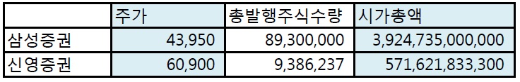 삼성증권신영증권.jpg